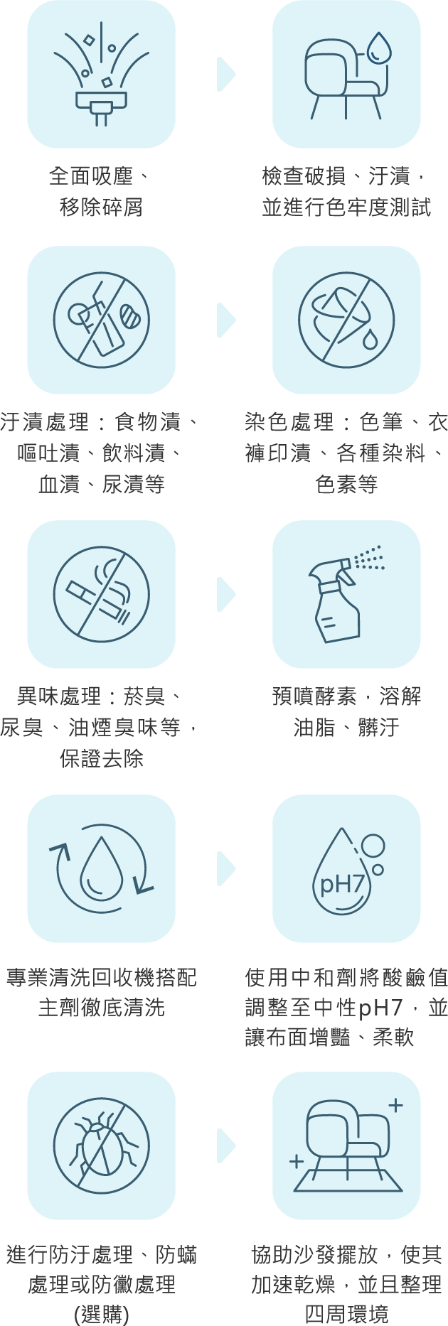 沙發清洗十大步驟
